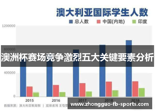 澳洲杯赛场竞争激烈五大关键要素分析