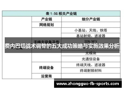 费内巴切战术调整的五大成功策略与实施效果分析