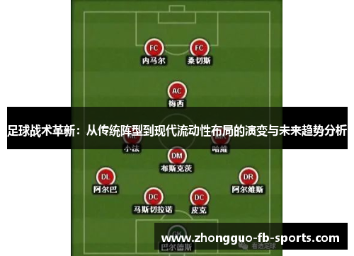 足球战术革新：从传统阵型到现代流动性布局的演变与未来趋势分析