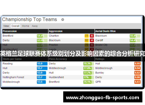 英格兰足球联赛体系级别划分及影响因素的综合分析研究