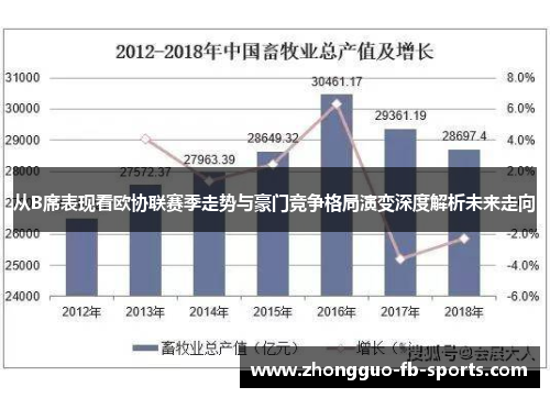 从B席表现看欧协联赛季走势与豪门竞争格局演变深度解析未来走向