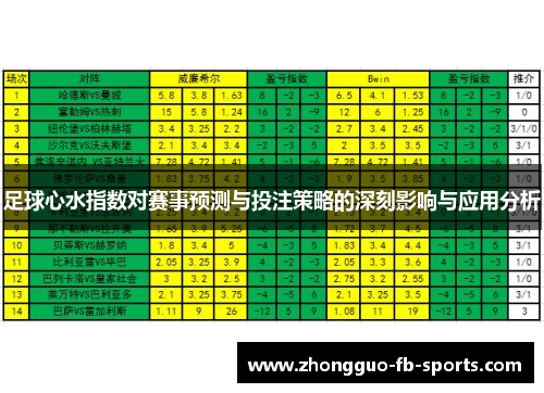 足球心水指数对赛事预测与投注策略的深刻影响与应用分析