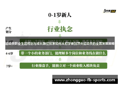 运动员职业生涯规划与成长路径探索如何从初学者到顶尖运动员的全面发展策略